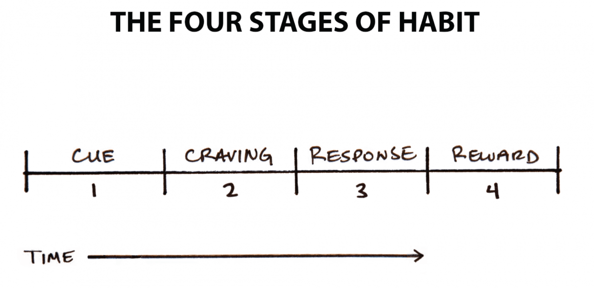 Atomic Habits