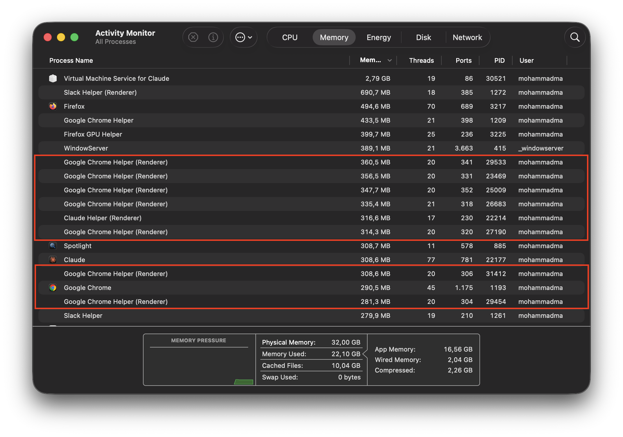 Chrome usage in Activity Monitor