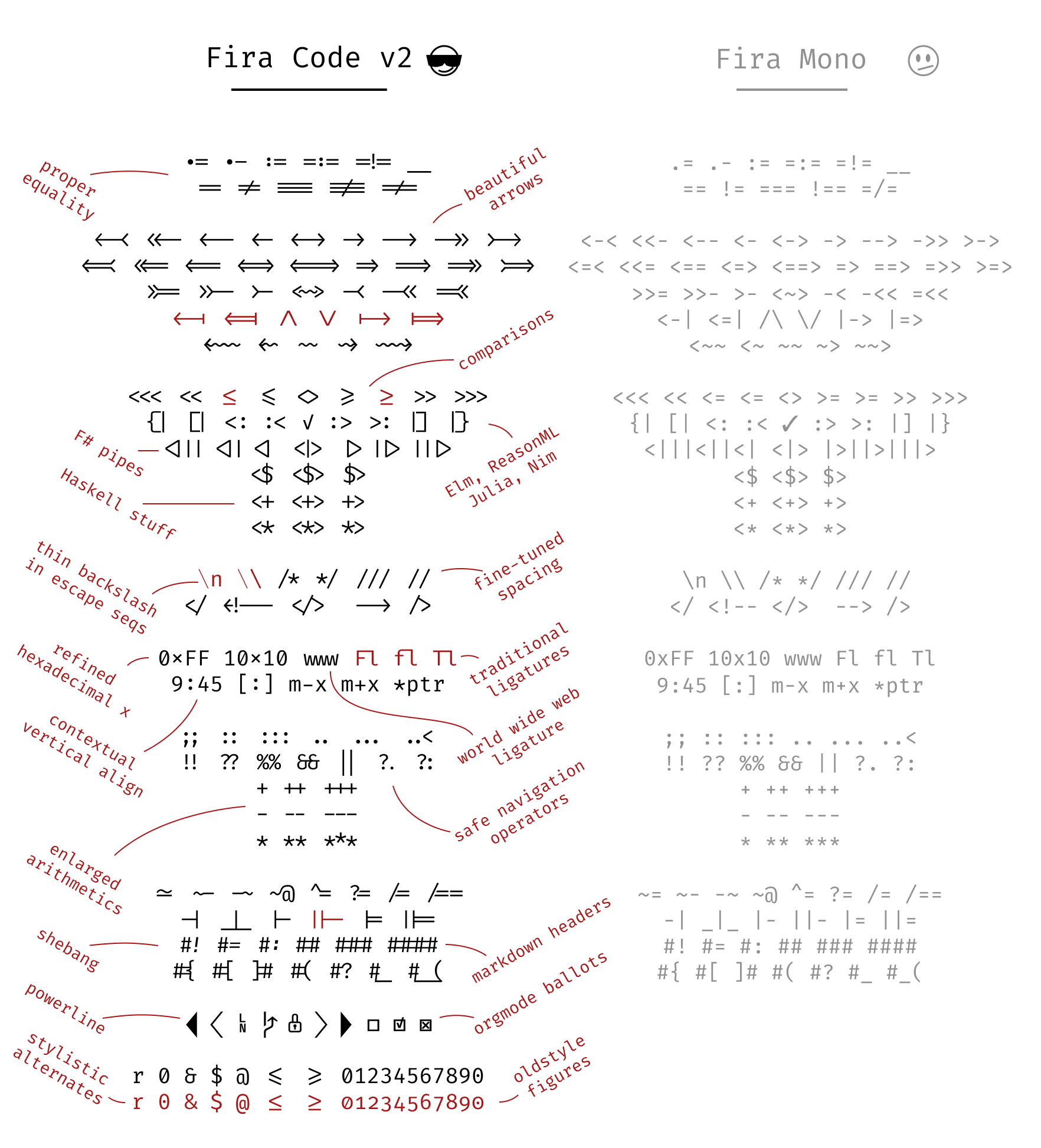 Fira Code ligatures